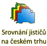 Srovnn 6 kA a 10 ka jisti do 63 A na eskm trhu