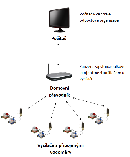 Typologie dlkovho odetu