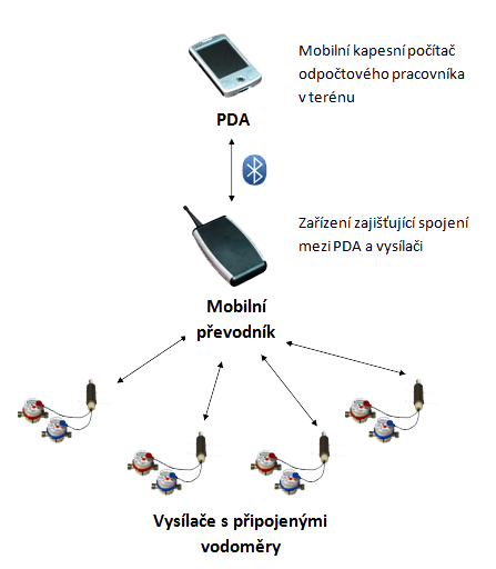 Typologie mobilnho odetu